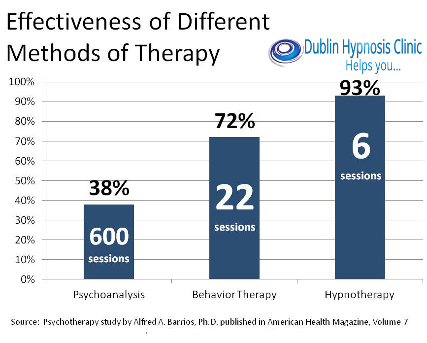 Effectiveness-of-Different-Methods-of-Therapy2